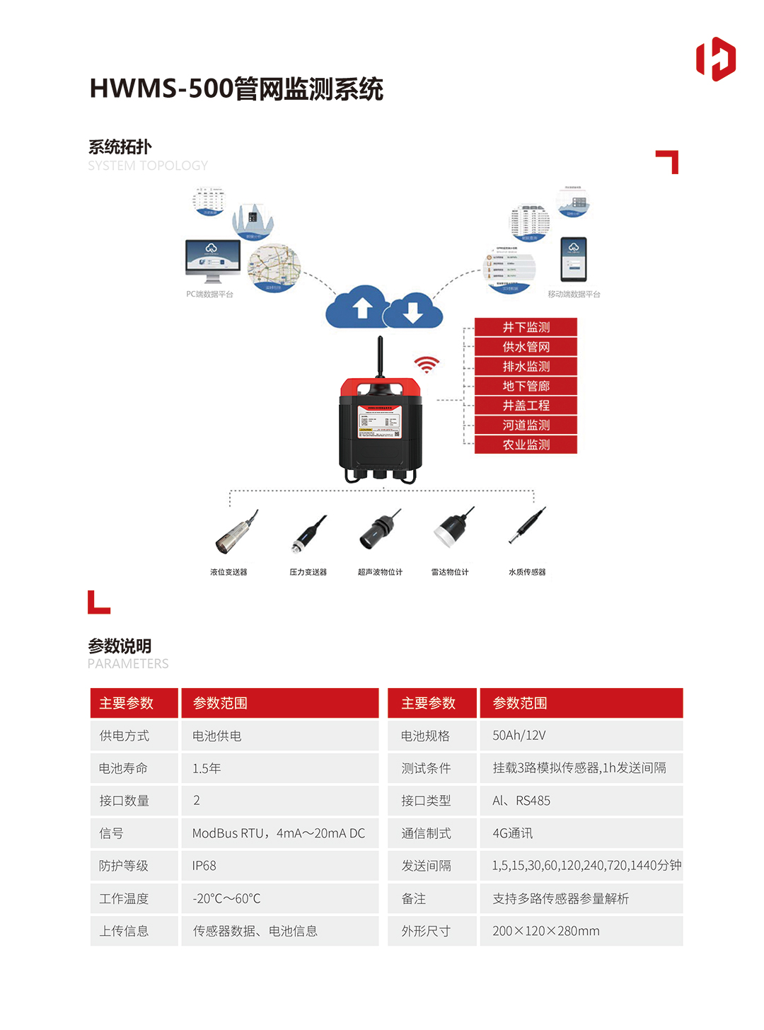 HWMS-500管网监测系统20230107(1)-2.jpg